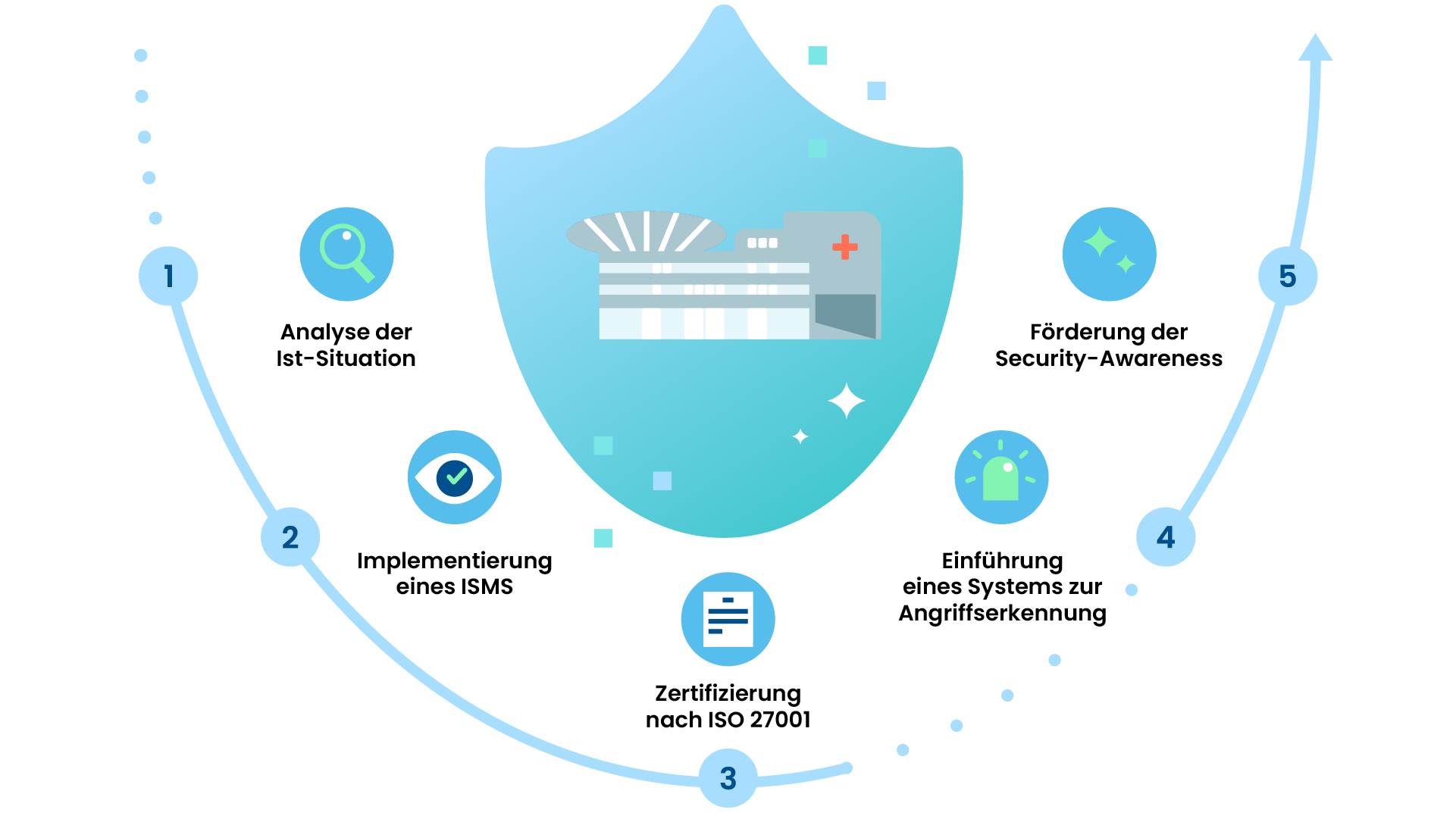 More Productivity: Continuous Employee Development Through Measuring Learning Demand